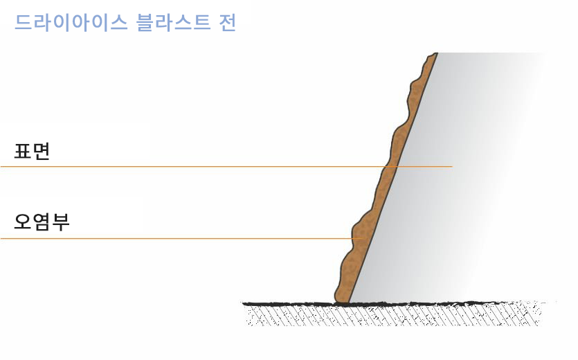 이미지명